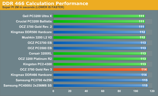 DDR 466 Calculation Performance